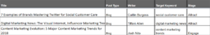 Content Segmentation Example